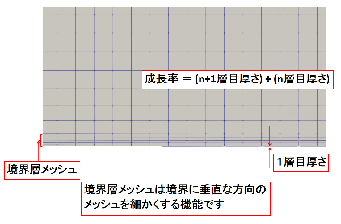 SimpleSimの画面