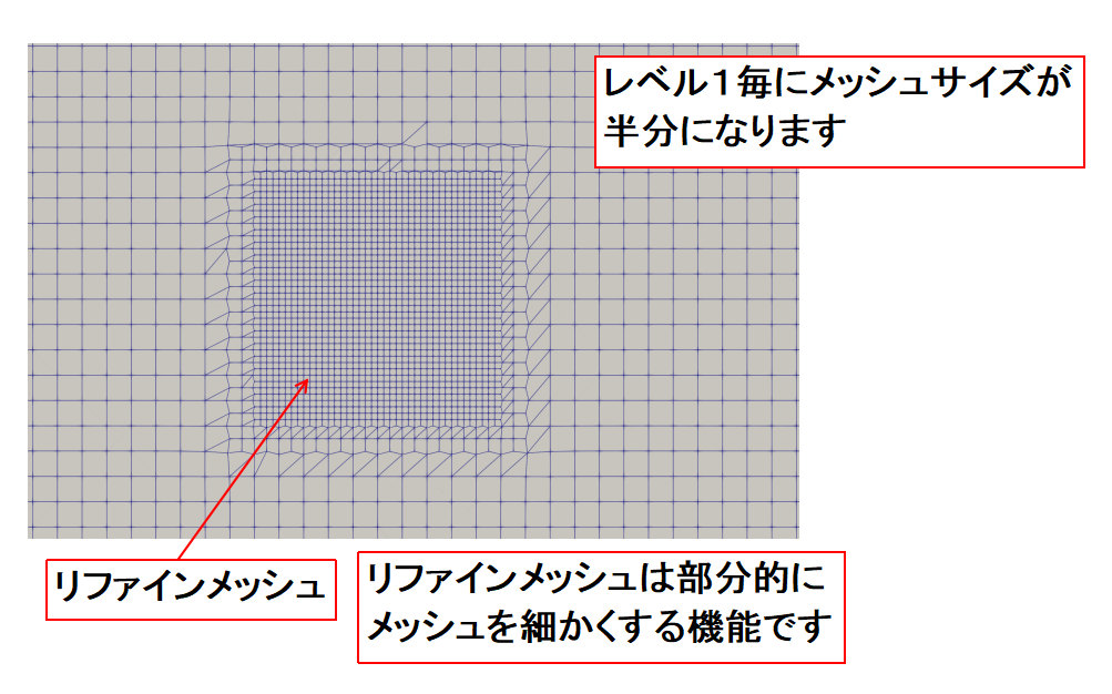 SimpleSimの画面