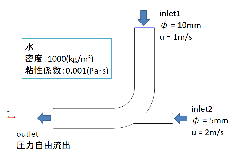 SimpleSimの画面