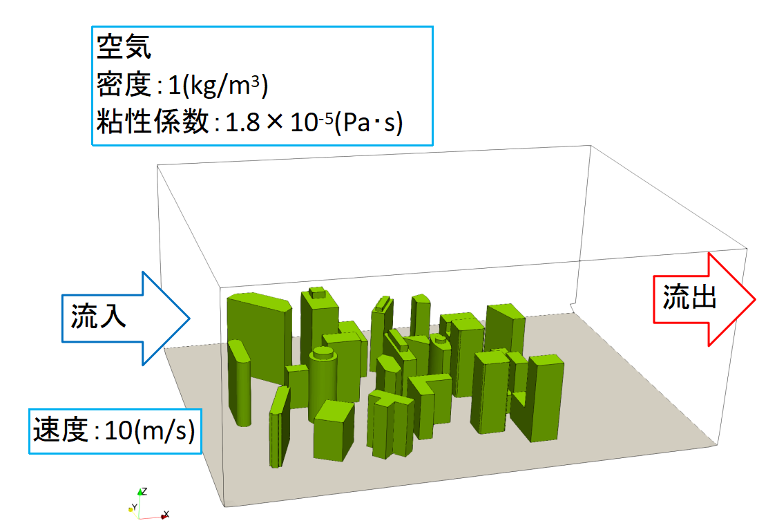 SimpleSimの画面