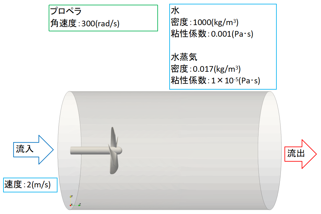 SimpleSimの画面