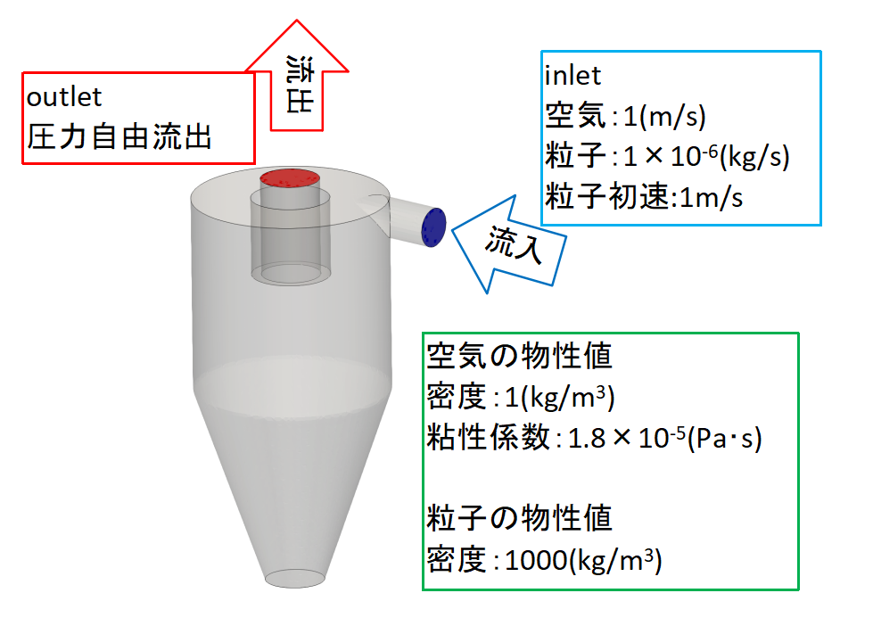 SimpleSimの画面