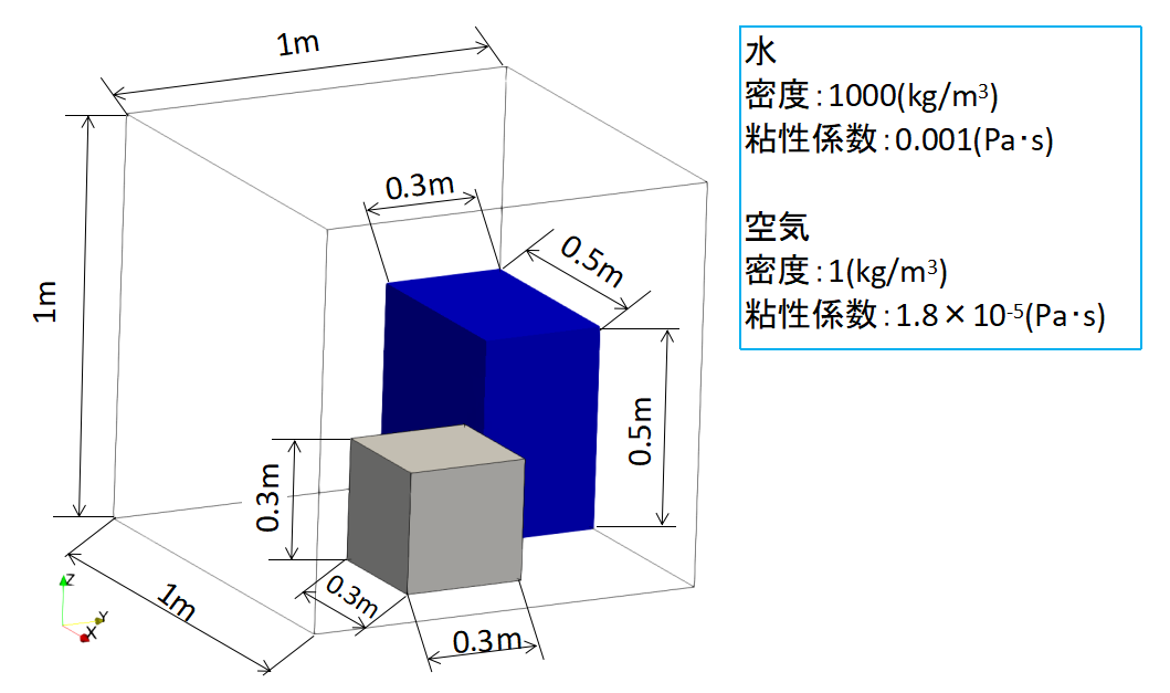 SimpleSimの画面