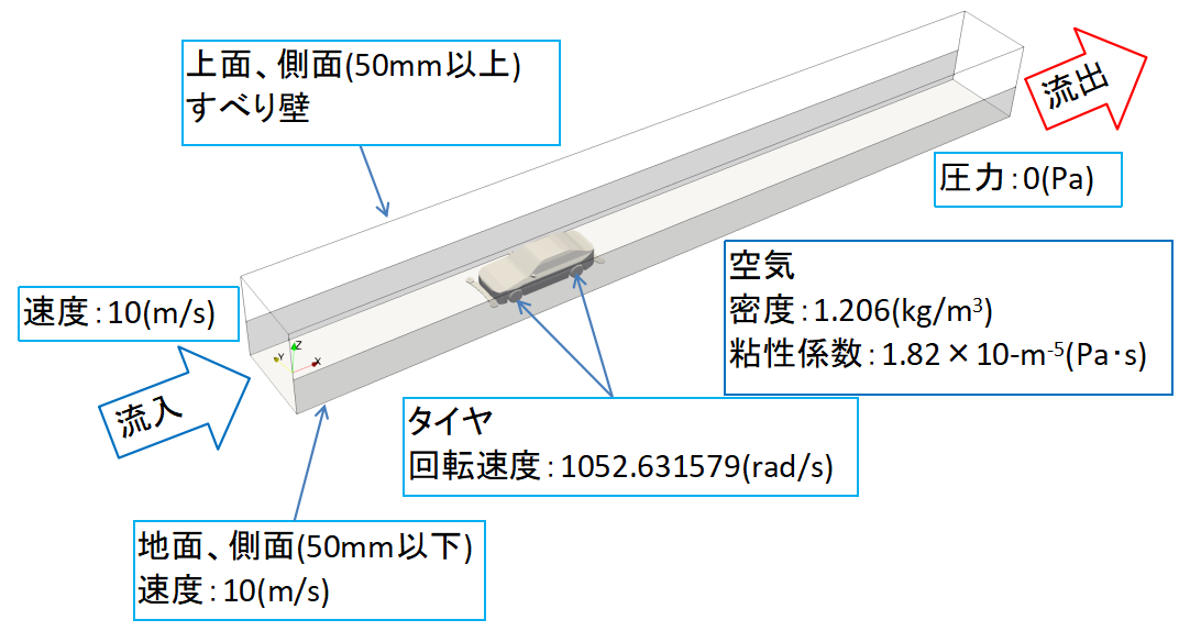 SimpleSimの画面