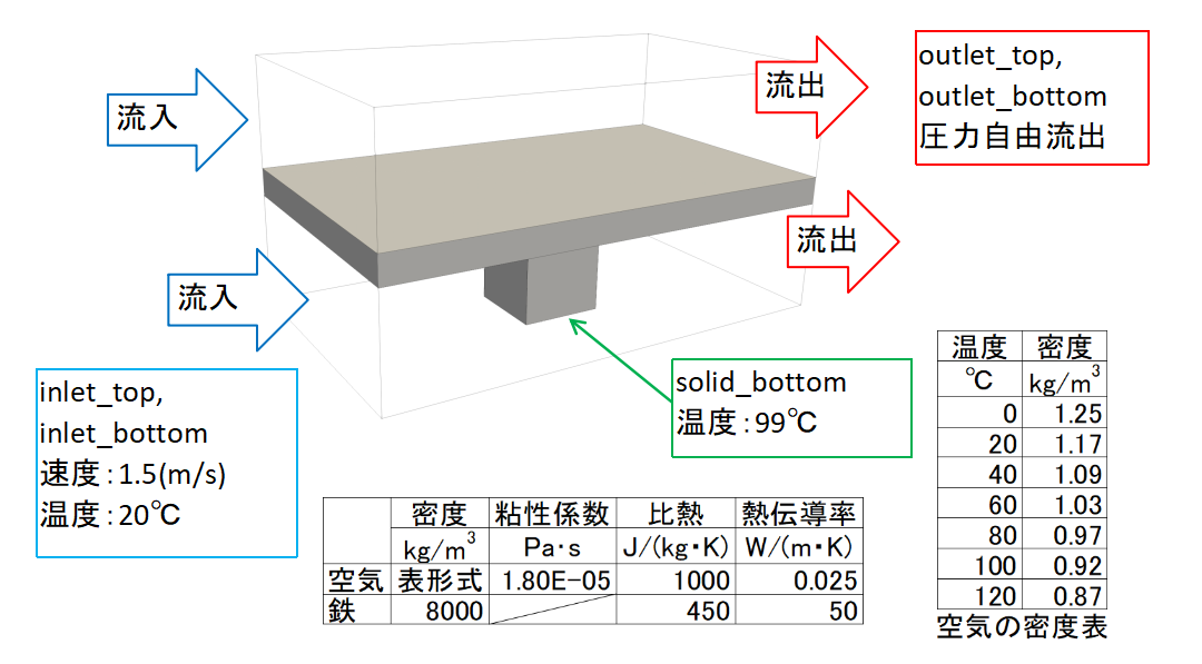 SimpleSimの画面