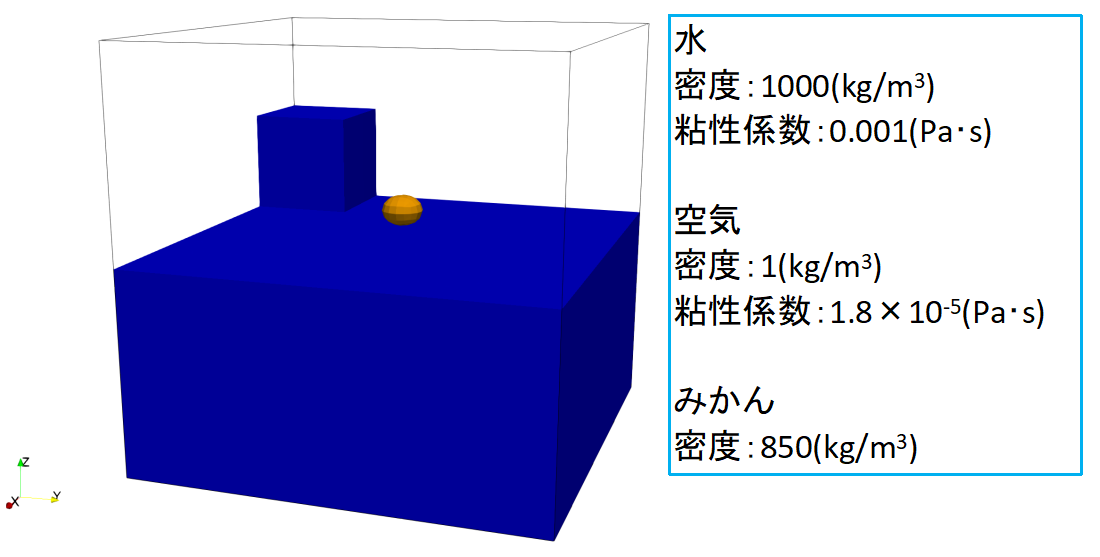 SimpleSimの画面