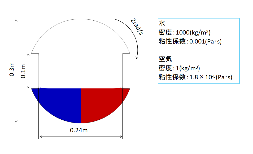 SimpleSimの画面